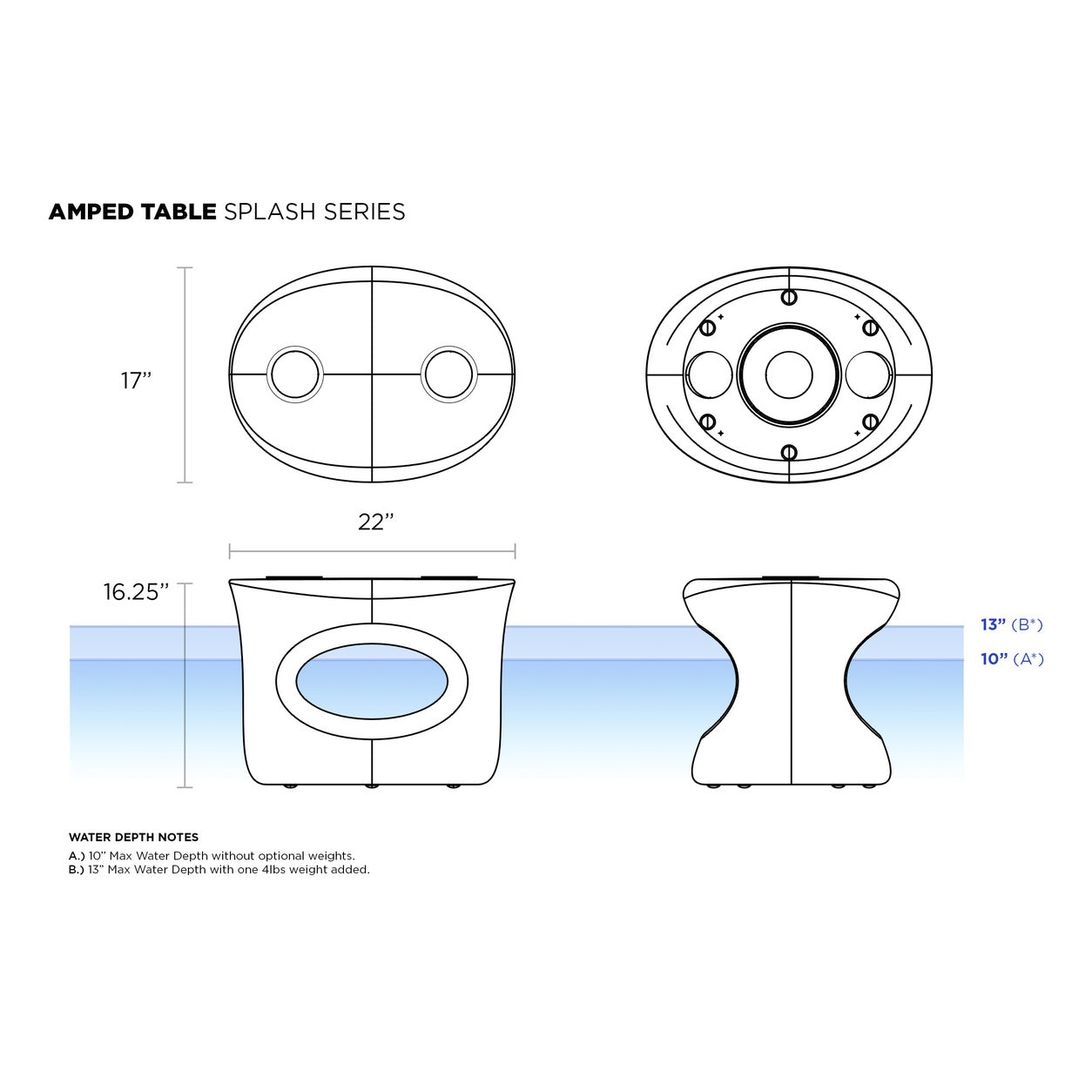 Amped Table