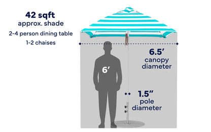 Ledge 6.5' Square Pulley Premier Umbrella