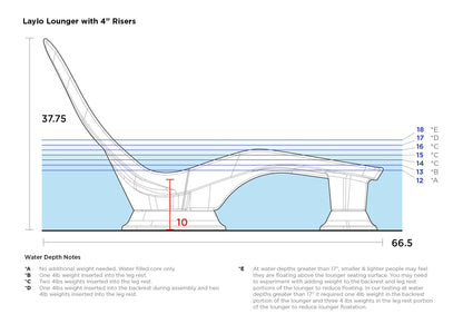 Laylo Lounger with 4" Riser